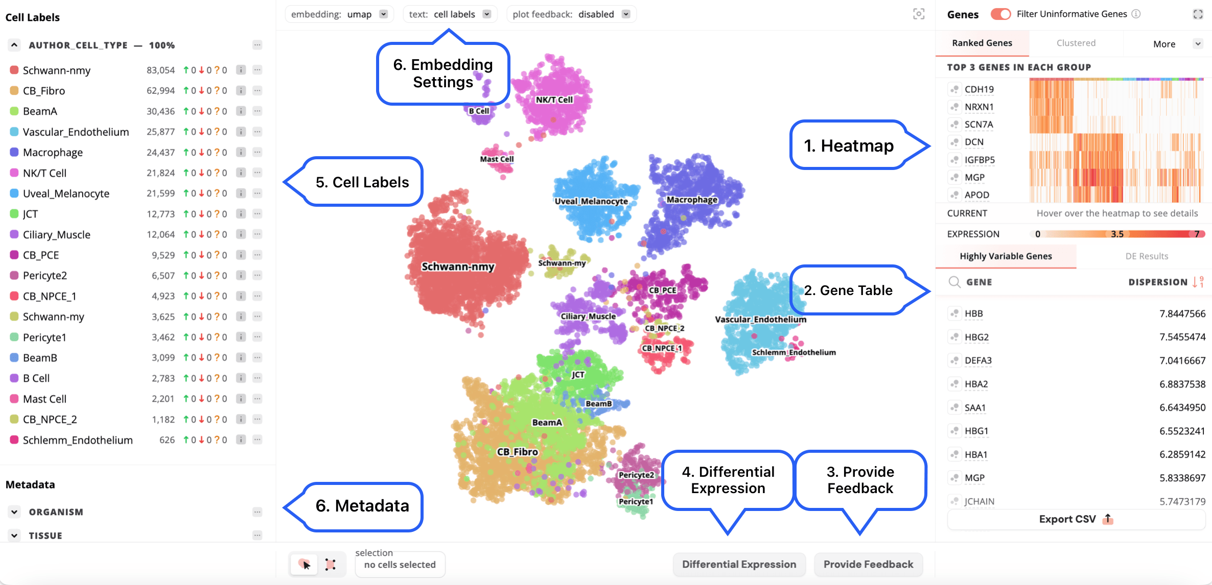 The molecular data page with the key sections highlighted.