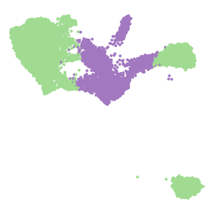 Level_3 plot preview