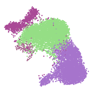 Level_2 plot preview