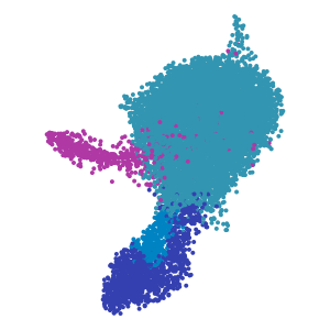 Level_3 plot preview