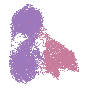 Level_2 plot preview
