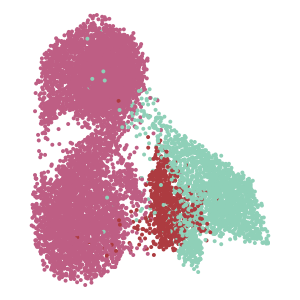 Level_3 plot preview