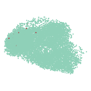 Level_1 plot preview