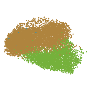 Level_2 plot preview