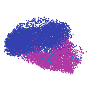 Level_3 plot preview