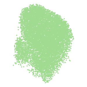 Level_2 plot preview