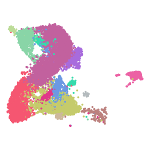 author_cell_type plot preview