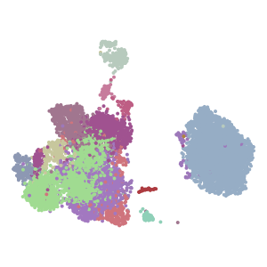 hgca_celltype_v1 plot preview