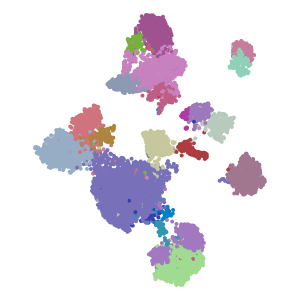 hgca_celltype_v1 plot preview