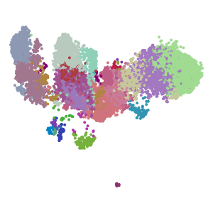 hgca_celltype_v1 plot preview