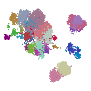 hgca_celltype_v1 plot preview