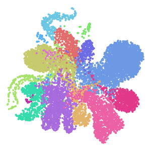 annot_level_2 plot preview