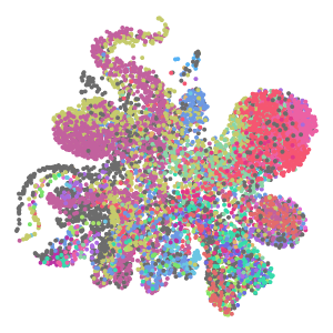 cell_type plot preview