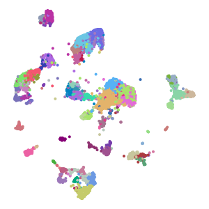 subclass.l2 plot preview