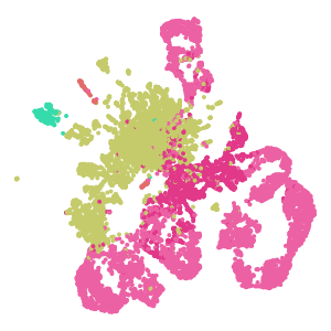 Subclass plot preview