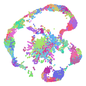 Cluster plot preview