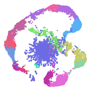 Group plot preview