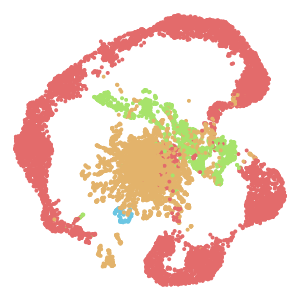 Subclass plot preview