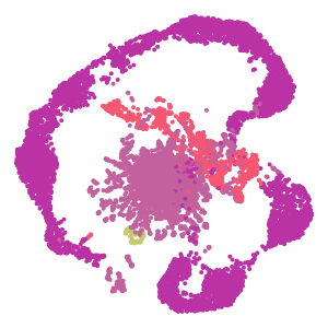 Subclass plot preview