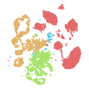 Class plot preview
