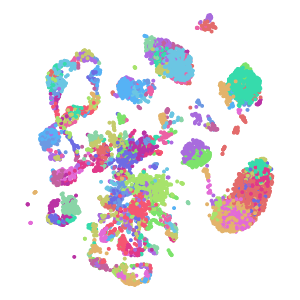 Cluster plot preview
