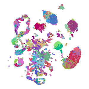 Cluster plot preview
