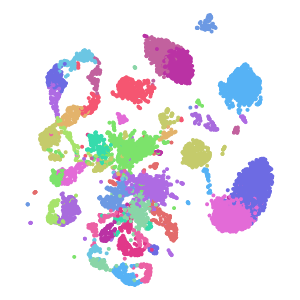 Group plot preview