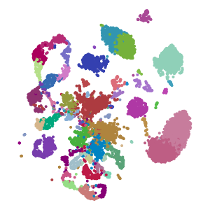Group plot preview