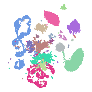 Subclass plot preview