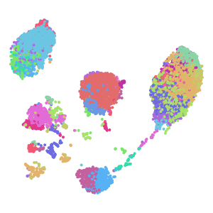 Cluster plot preview