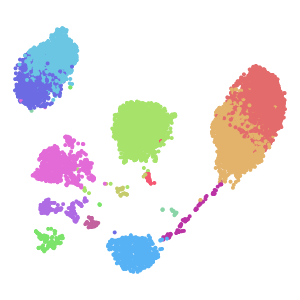 Group plot preview