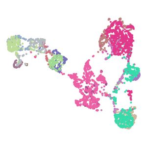 Cluster plot preview