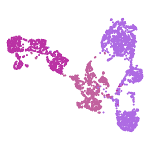 Subclass plot preview