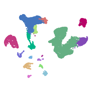 author_cell_type plot preview