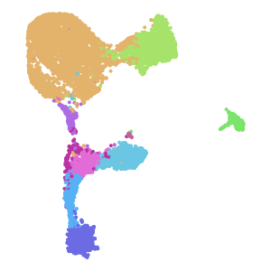 author_cell_type plot preview