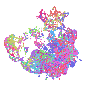 cluster_id plot preview