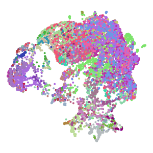 cluster_id plot preview