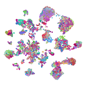 cluster_id plot preview
