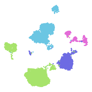 Class plot preview