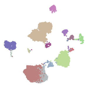 Group plot preview