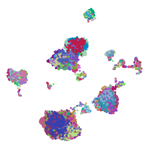 cluster_id plot preview