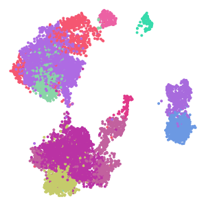 Group plot preview