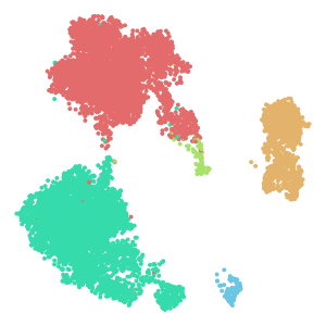 Subclass plot preview