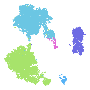 Subclass plot preview