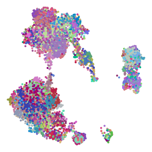 cluster_id plot preview