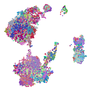 cluster_id plot preview