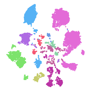 Class plot preview