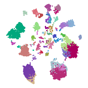 Group plot preview