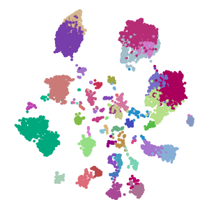 Group plot preview