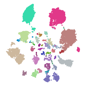 Subclass plot preview
